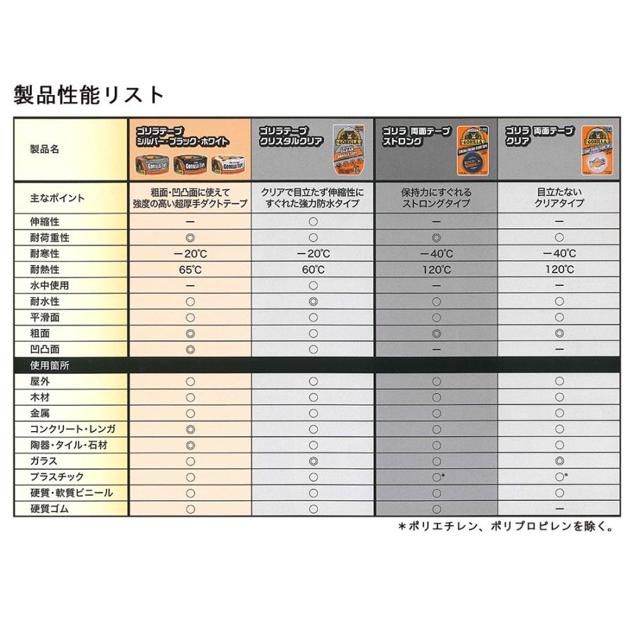 呉工業(KURE)　KURE　No.1777　ゴリラテープ　ホワイト　24巻入