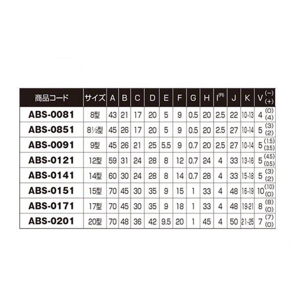 20個入 ヨコヅナ サッシ取替用戸車 (窓・玄関・引戸用) 丸型 20個入 ヨコヅナ サッシ取替用戸車 (窓・玄関・引戸用) 丸型