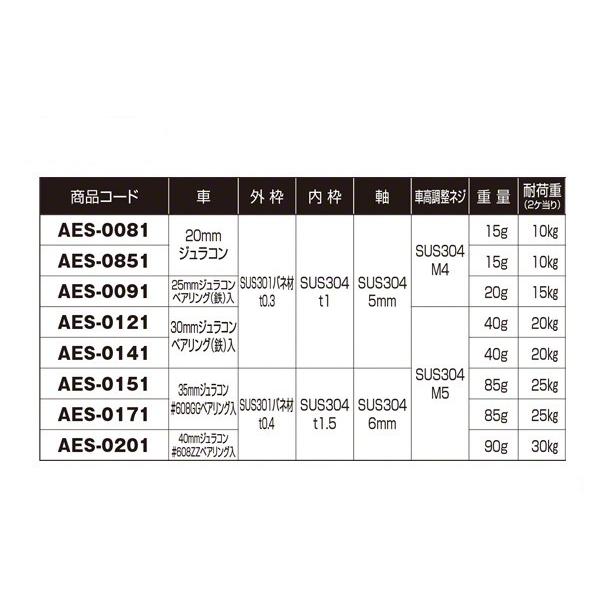 10個入 ヨコヅナ  サッシ取替用戸車 (窓・玄関・引戸用) 丸型 ジュラコン車 15型 丸 (AES-0151) - 2