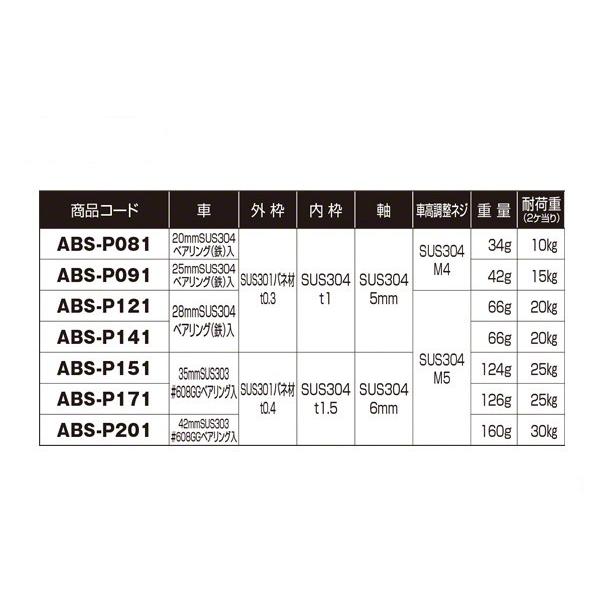 10個入 ヨコヅナ  ロタ・サッシ取替用戸車 (窓・玄関・引戸用) 丸型 ステンレス車 (パック製品) 14型 丸 (ABS-P141)｜bidoorpal｜03