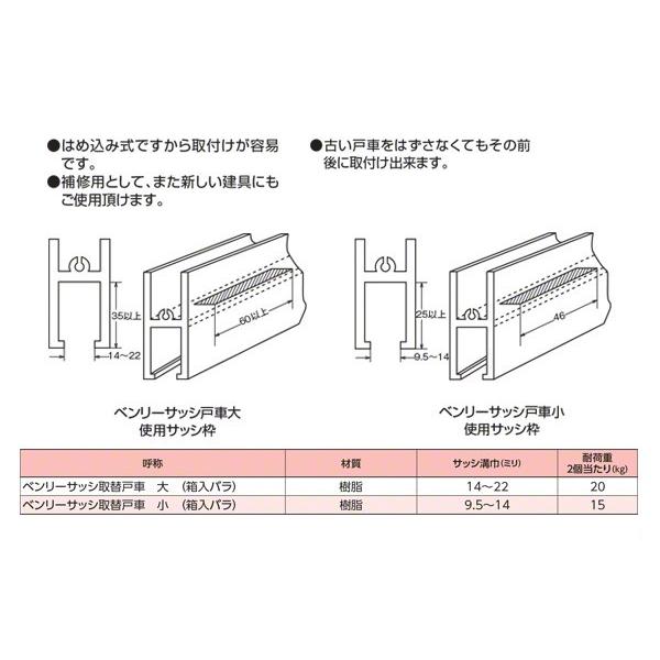 10個入 PALHARD  サッシ取替戸車 樹脂車 大｜bidoorpal｜02