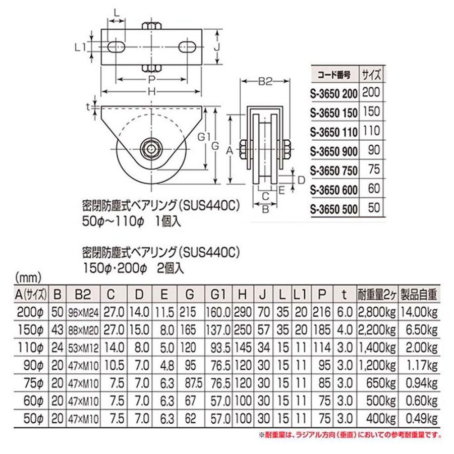 丸喜金属本社　S-3650　MALCON　枠付重量車(コ型)　オールステンレス　φ200　(S-3650　200)