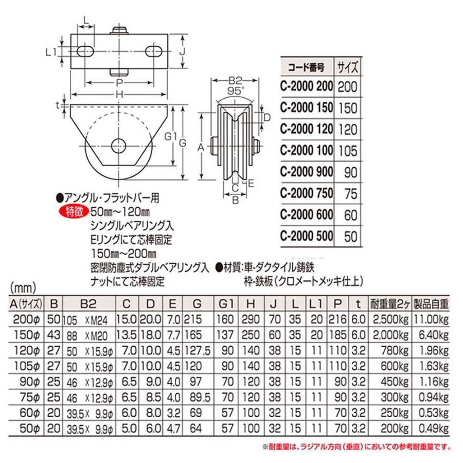 丸喜金属本社　C-2000　MALCON　枠付重量車(V型)　φ150　(C-2000　150)