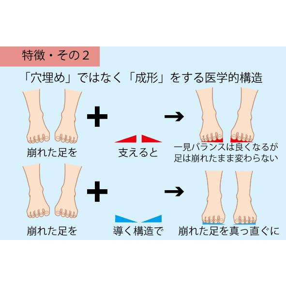 磁気 インソール　管理医療機器インソール　美・フォームラボ　 |  | 03