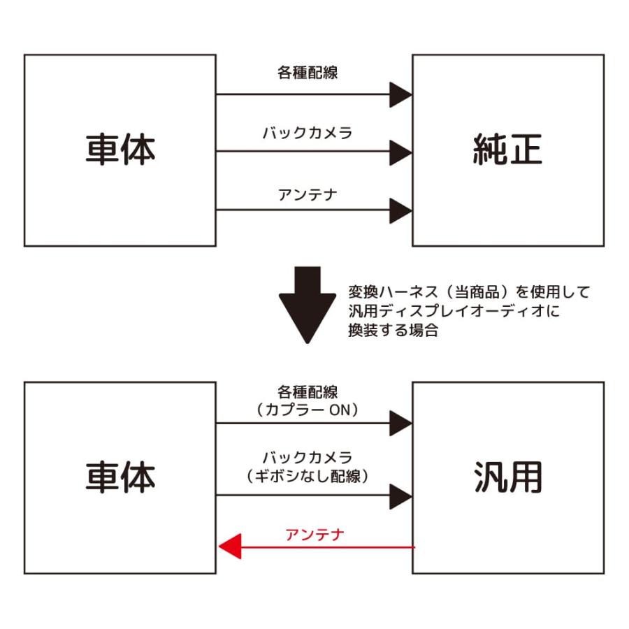アルファード 【在庫処分品】アルファードヴェルファイアディスプレイ