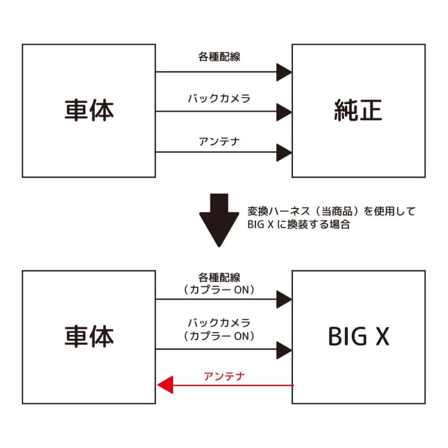 C-3 アルファード BIGX 取付けキット 変換ケーブル EX11NX2 アルファード アルファードヴェルファイアディスプレイ