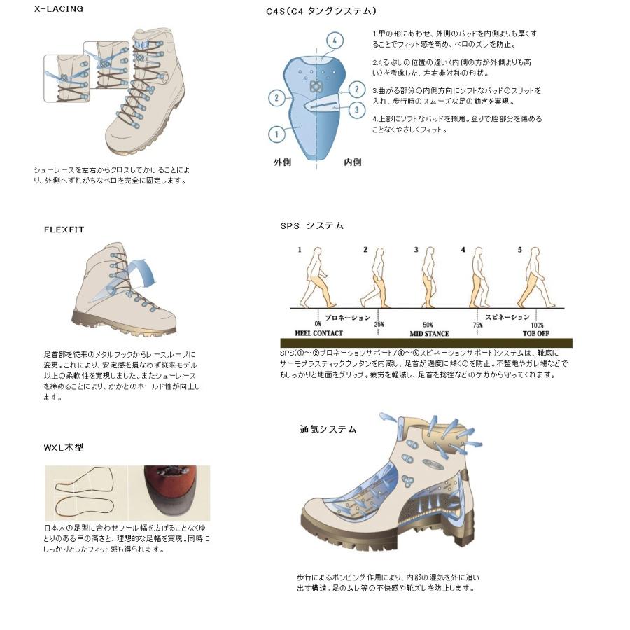 LOWA (ローバー) メンズ登山靴 TAHOE PRO GTX WXL /タホー プロ GTW WXL/タホープロ/トレッキングシューズ/返品不可｜big-joy｜03