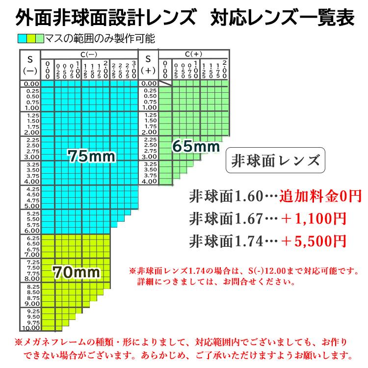 メガネ 度付き 度あり 眼鏡 度付きメガネ メタルフレーム スクエア