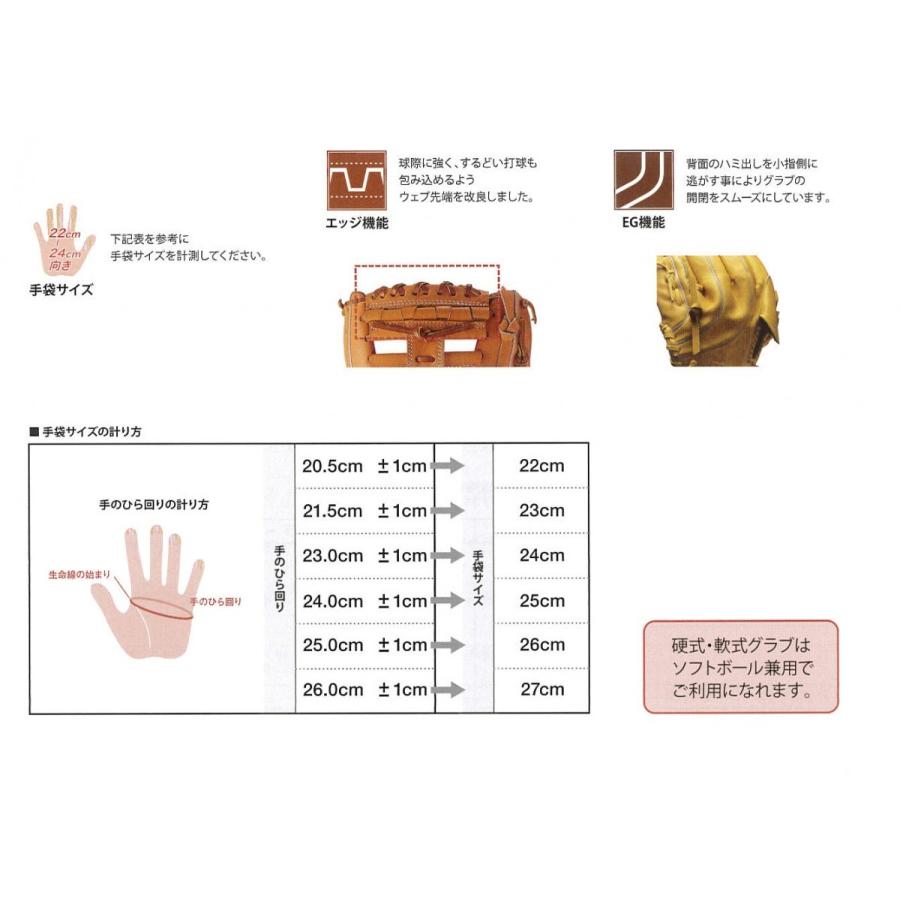 久保田スラッガー　一般軟式野球グラブ　内野手用（オールポジション用）大きめ　右投げ用【即日発送】　KSN-L7S 