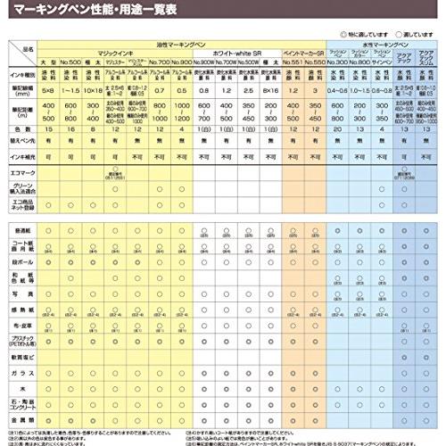 寺西化学 マジックインキ 油性ペン 大型 黒 6本 ML-T1-6P｜big-select｜05