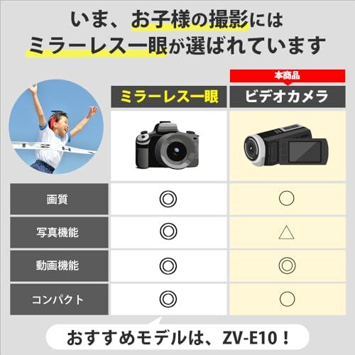 SONY(ソニー) ウエアラブルカメラ アクションカム 4K+空間光学 SONY(ソニー) ウエアラブルカメラ アクションカム 4K+空間光学