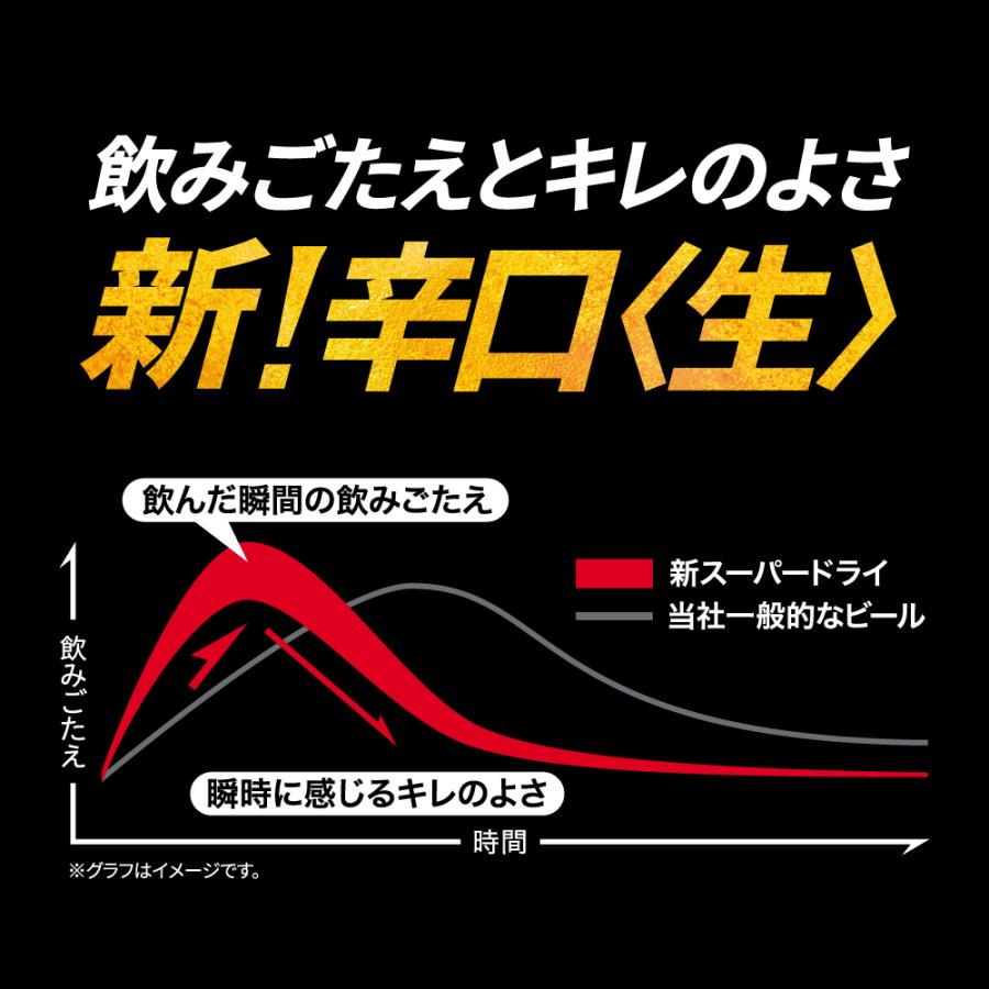 あすつく ビール beer 送料無料 アサヒ スーパードライ 350ml×2ケース/48本(048)『IAS』 優良配送 :4901004035400-sbl-2:酒のビッグボス - 通販 - Yahoo!ショッピング あすつく ビール beer 送料無料 アサヒ スーパードライ 350ml×2ケース/48本(048)『IAS』 優良配送 :4901004035400-sbl-2:酒のビッグボス - 通販 - Yahoo!ショッピング