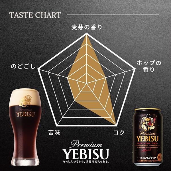 ヱビスビール ビール beer 2026 飲み比べ ギフト セット プレゼント