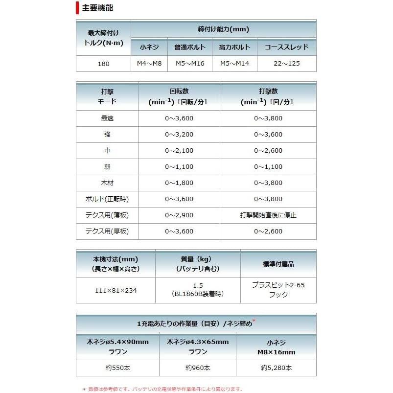 マキタ TD173DZFY フレッシュイエロー 本体のみ 純正 インパクトドライバー BL1860B 18V 電動インパクト makita | マキタ | 01