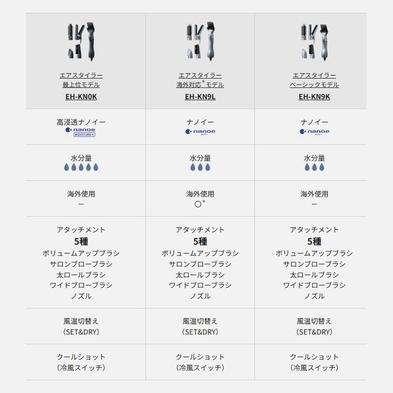 パナソニック エアスタイラー ナノケア くるくるドライヤー EH-KN9K-H