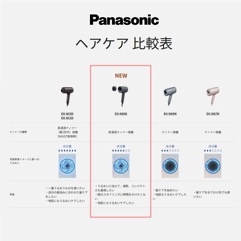 ナノケア （2025年9月新発売）パナソニック ドライヤー EH-NA0K