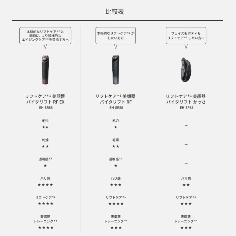 Panasonic 2024年11月発売 パナソニック バイタリフトRF EH-SR86 Panasonic 2024年11月発売 パナソニック バイタリフトRF EH-SR86