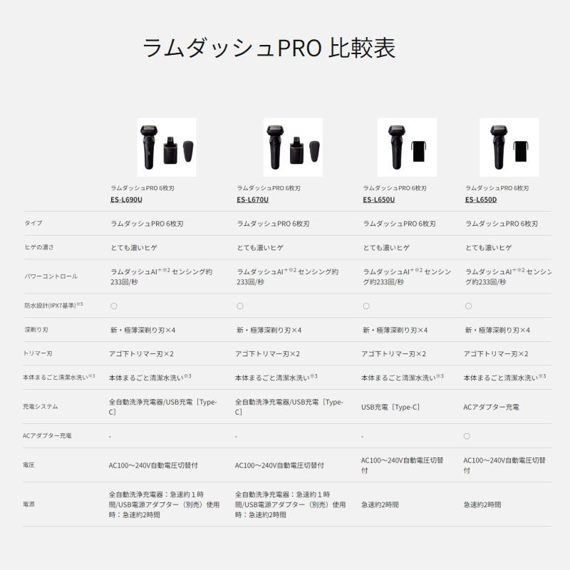 ラムダッシュ 2024年9月発売 パナソニック ラムダッシュPRO 6枚 ラムダッシュ 2024年9月発売 パナソニック ラムダッシュPRO 6枚