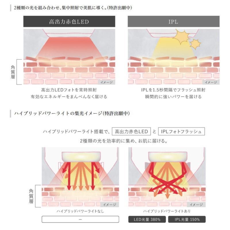 Panasonic（パナソニック） フォト ブライトショット EH-SL85（美顔器