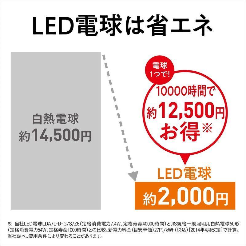 パナソニック パルック Led電球 プレミア 口金直径26mm 40w形相当 昼白色 シリカ電球同サイズ 断熱材施工器具対応 密閉型器具 格安
