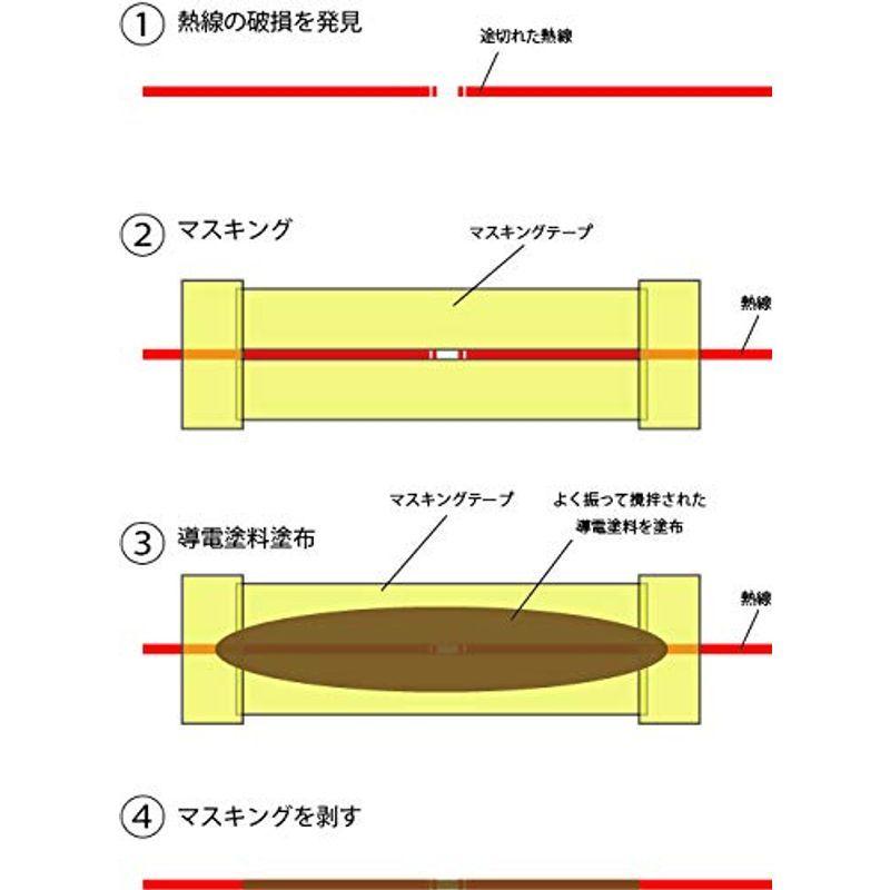 大注目】 ポリカーム Polycalm 導電塗料タッチアップペン 1本 15mL PTP-G1501-15mL www.borneras-elent.com.ar 大注目】 ポリカーム Polycalm 導電塗料タッチアップペン 1本 15mL PTP-G1501-15mL www.borneras-elent.com.ar