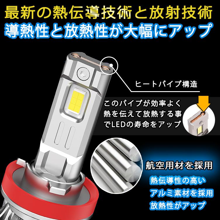 【期間限定価格】プリウス 30系 40系 α 前期 後期 128500カンデラ ハイビーム HB3 LEDヘッドライト LEDバルブ 車検対応 2年保証 2個セット｜bigkmartjapan｜03