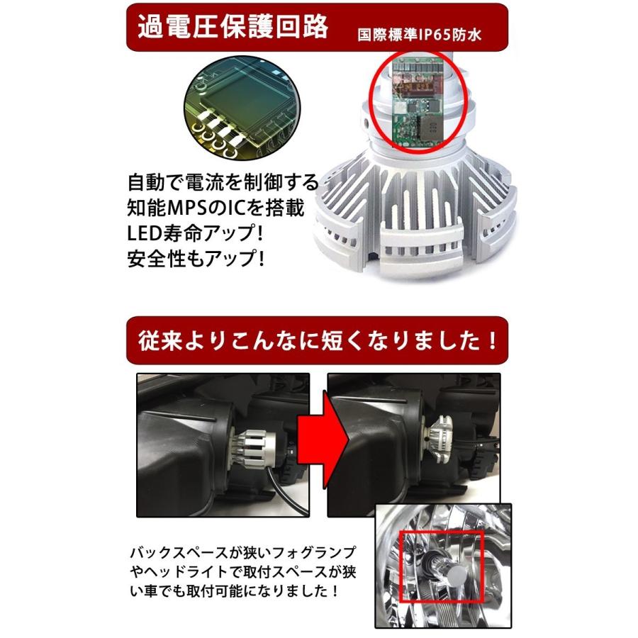 12V 24V LED フォグランプ ヘッドライトPHILIPS H7 車検対応 12000