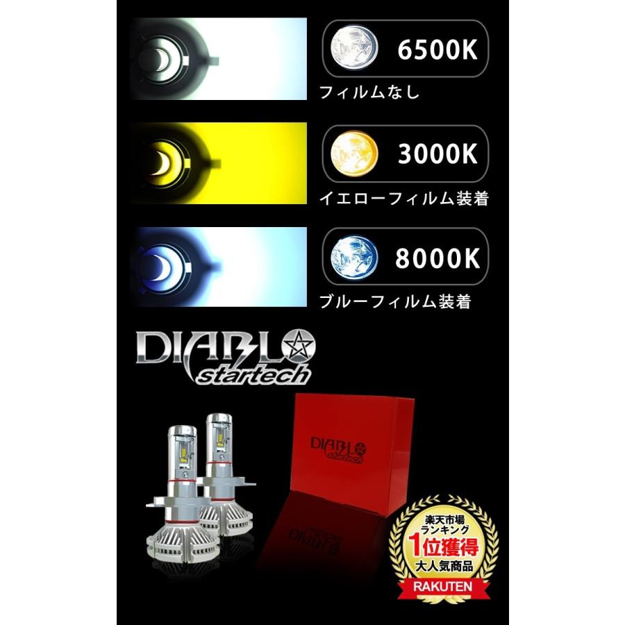 12V 24V LED フォグランプ ヘッドライトPHILIPS H7 車検対応 12000