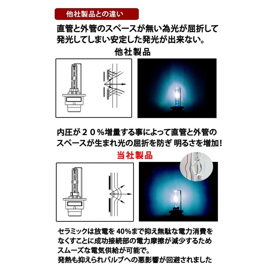 ハイエース 200系 H22.07〜H25.11 D4C D4S D4R HID バルブ 純正交換用HIDバルブ 内圧20％増タイプ 水銀レス｜bigkmartjapan｜07