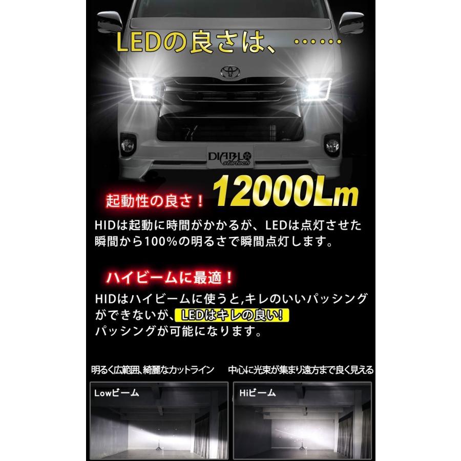 業界最小 アクア H23 12 H29 06 ロービーム H11 Ledヘッドライト Diablo Startech Ledバルブ 100ルーメン 車検対応 １年保証 2個セット Gn Bs011 T6b3 H11 Bigkmartjapan 通販 Yahoo ショッピング
