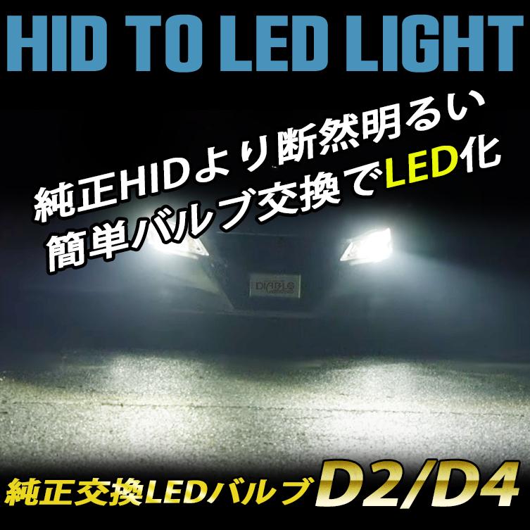 アルファード ヴェルファイア 20系（H20.05〜H26.12）純正交換用LED 