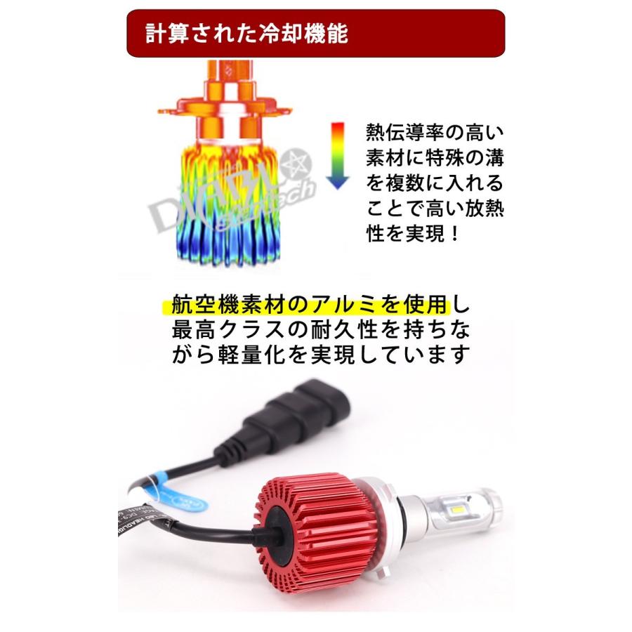 ヴェゼル H25.12〜H30.01 ヘッドライト H4 Hi/Lo 車検対応 startech 12000ルーメン LEDバルブ 送料無料｜bigkmartjapan｜04