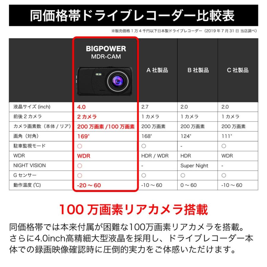 Seal限定商品 ドライブレコーダー 前後 前後カメラ 日本製 2カメラ 駐車監視 ステッカー Mdr Cam 豪華 Kwsrbd Com
