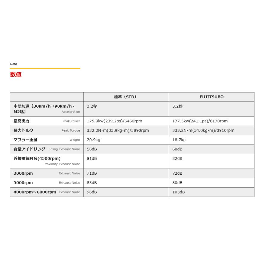 FUJITSUBO Legalis R type EVOLUTION SV レガリス アール タイプ エヴォリューション エス ブイ BL5 レガシィ B4 2.0 GT マイナー後 品番 760-64068 送料無料｜bigrun-ichige-store2｜06