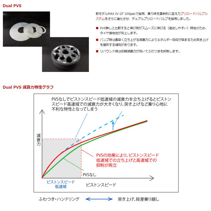 HKS ハイパーマックスシリーズ HIPERMAX S ハイパーマックス エス ホンダ シビック FL1 2021y/09- 品番 80300-AH011｜bigrun-ichige-store2｜08