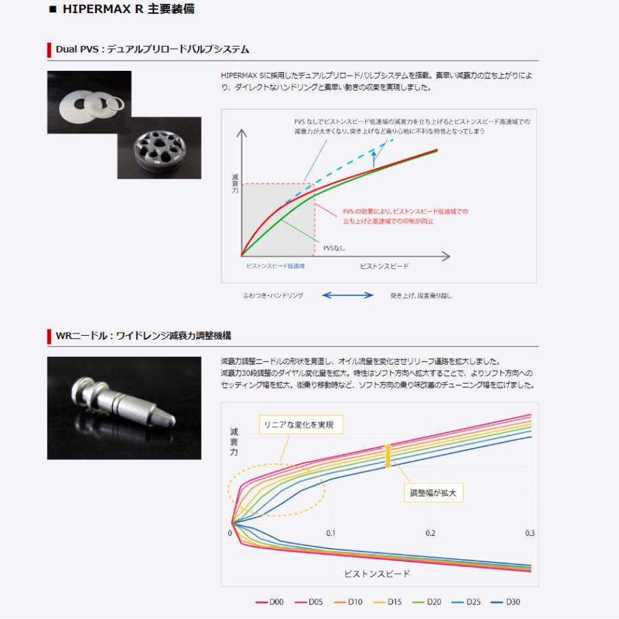 お買得価格 HKS ハイパーマックスシリーズ HIPERMAX R ハイパーマックス アール スバル インプレッサ WRX STI GRB 2009y/07-14y/08 品番 80310-AF001