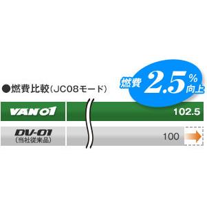 JAOS ADAMAS ジャオス アダマス BL5 200系 ハイエース 6.0J-15 +33 6H139.7 マットポリッシュブラック & ダンロップ エナセーブ VAN01 195/80R15 107/105L｜bigrun-ichige-store2｜05