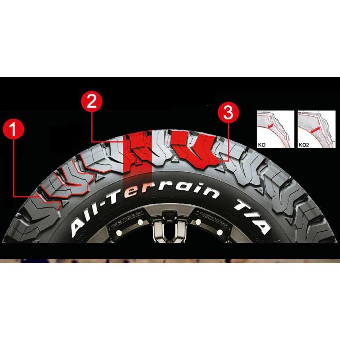 BFGoodrich All-Terrain BFグッドリッチ オールテレーン T/A KO2 33×10.50R15 LT 114R レイズド ホワイトレター １本価格 ２本以上ご注文にて送料無料_3