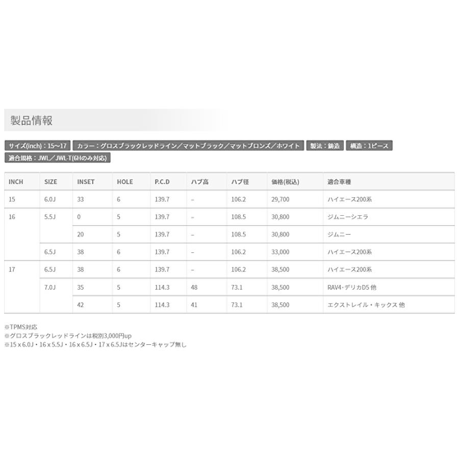 5ZIGEN BLACK MAN GI ブラックマン ジーアイ 7.0J-17 +35/+42 5H114.3 グロスブラックレッドライン & ブリヂストン アレンザ LX100 245/65R17｜bigrun-ichige-store2｜02