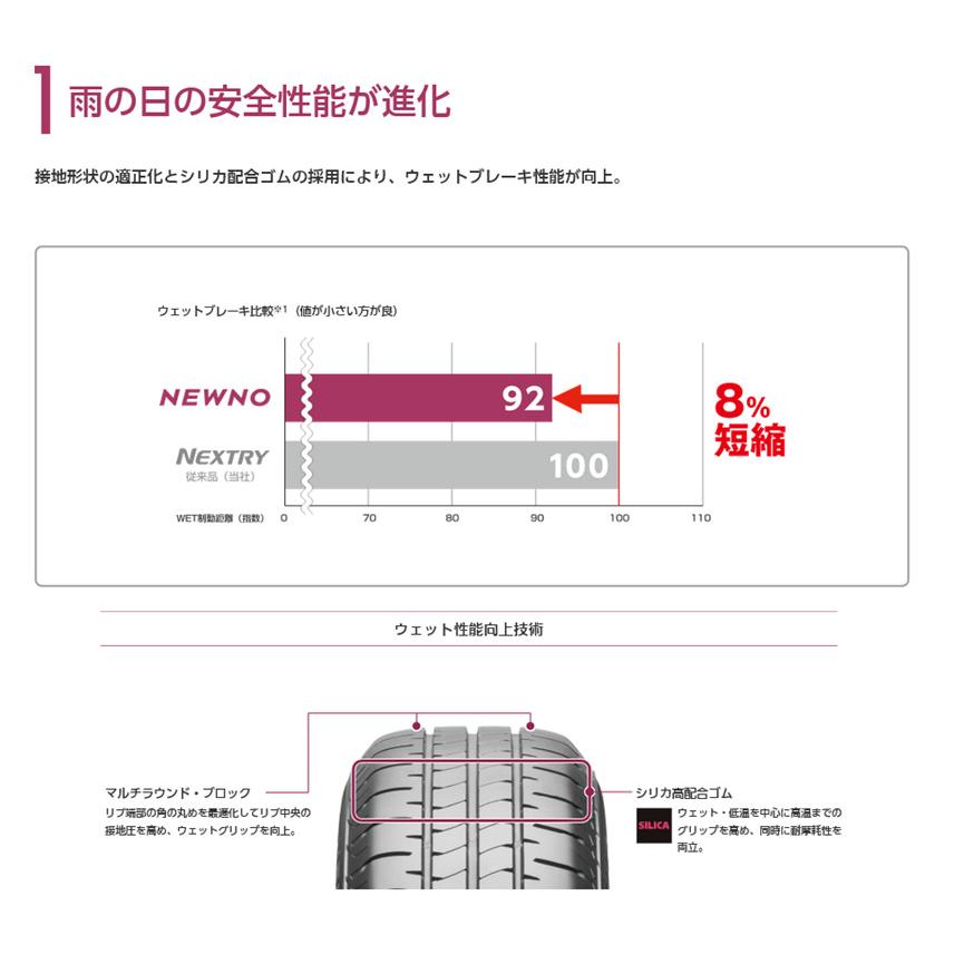 NEWNO BRIDGESTONE ブリヂストン ニューノ 155/70R13 75S 低燃費タイヤ