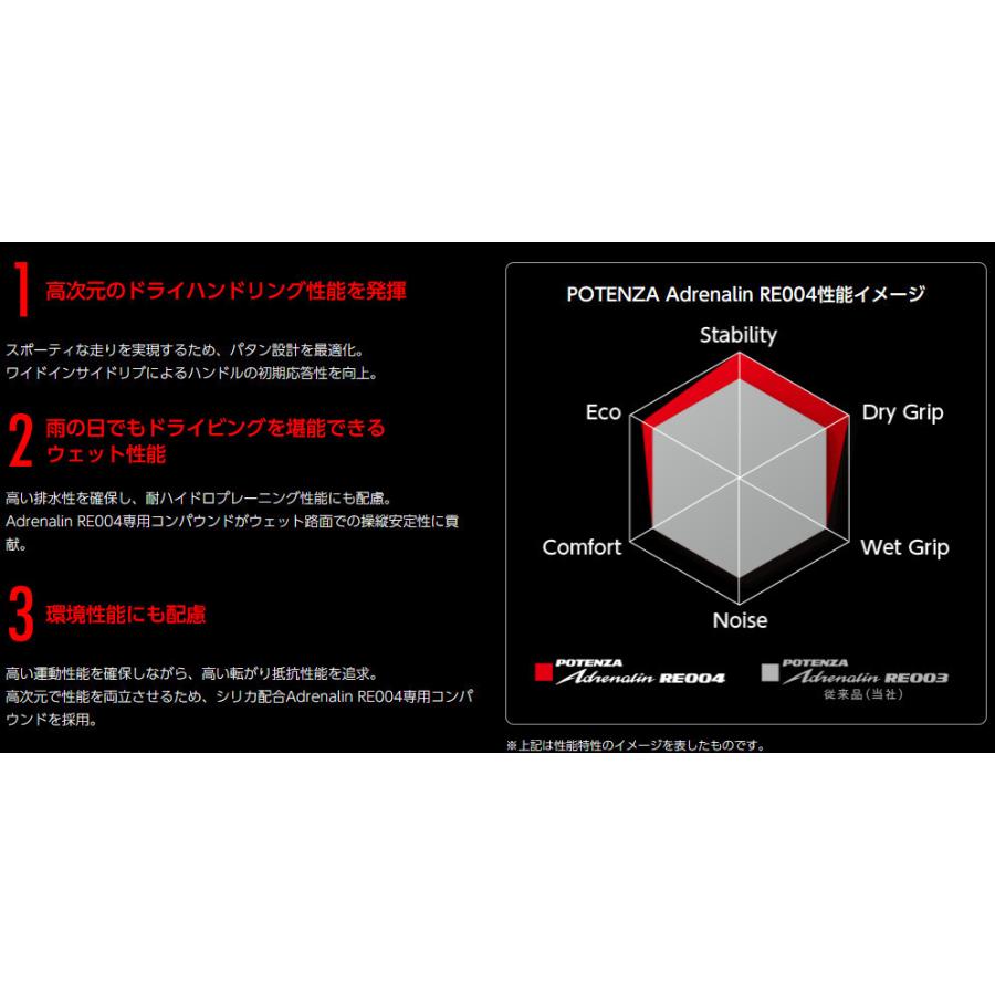 ブリヂストン POTENZA Adrenalin RE004 ポテンザ アドレナリン re004 165/55R15 75V スポーツタイヤ １本価格 ２本以上ご注文にて送料無料｜bigrun-ichige-store2｜03