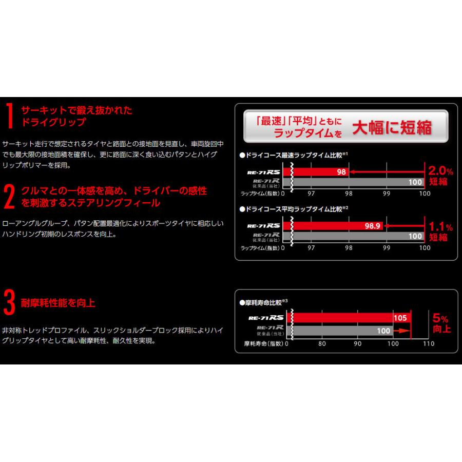 ブリヂストン POTENZA RE-71RS ポテンザ re71rs 165/60R13 73H スポーツタイヤ １本価格 ２本以上ご注文にて送料無料｜bigrun-ichige-store2｜02