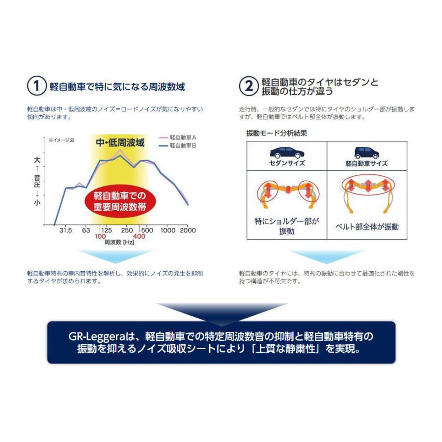 ブリヂストン REGNO GR-Leggera レグノ ジーアール レジェーラ 軽自動車 165/60R15 77H １本価格 ２本以上ご注文にて送料無料｜bigrun-ichige-store2｜02