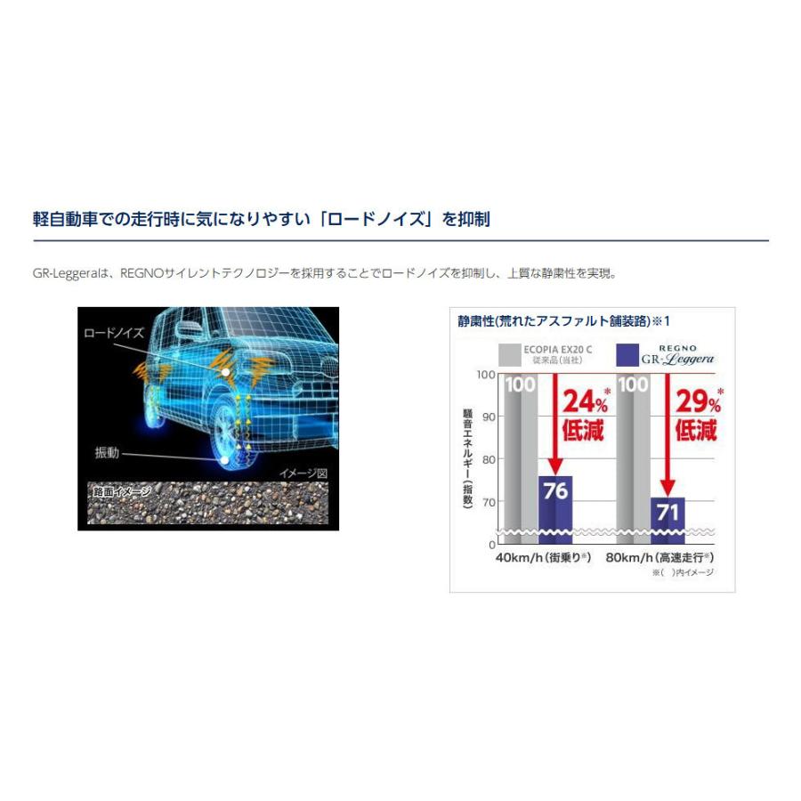 ブリヂストン REGNO GR-Leggera レグノ ジーアール レジェーラ 軽自動車 165/60R15 77H １本価格 ２本以上ご注文にて送料無料｜bigrun-ichige-store2｜05