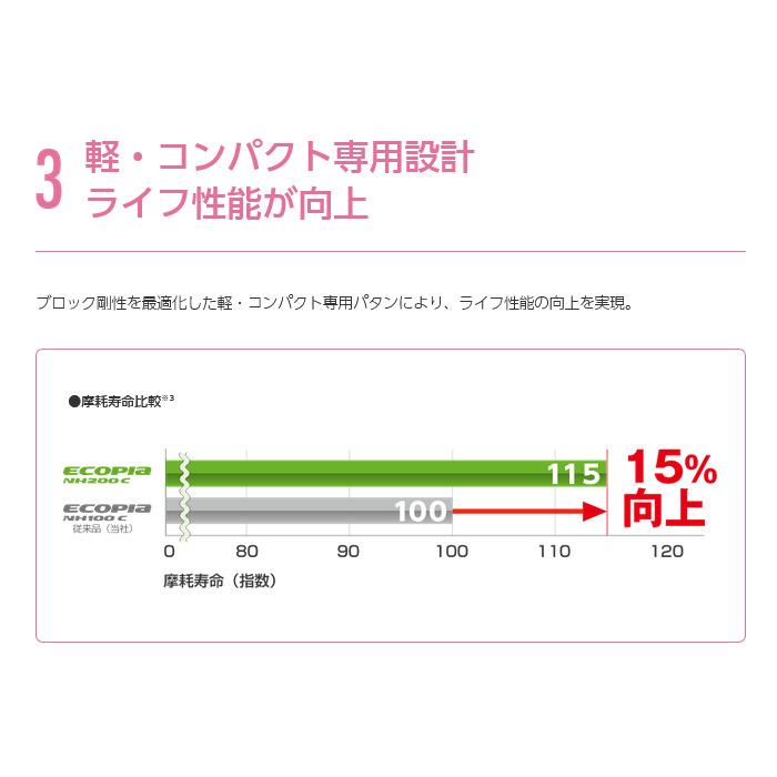 ブリヂストン ECOPIA NH200 C エコピア nh200c 185/55R16 83V 低燃費タイヤ １本価格 ２本以上ご注文にて送料無料｜bigrun-ichige-store2｜05