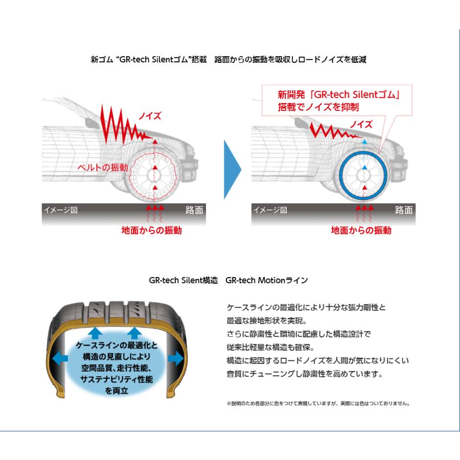 ブリヂストン REGNO GR-XIII レグノ ジーアール クロススリー 195/65R15 91H １本価格 ２本以上ご注文にて送料無料｜bigrun-ichige-store2｜04