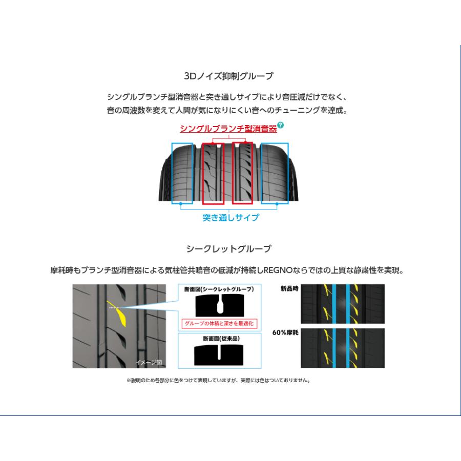 ブリヂストン REGNO GR-XIII レグノ ジーアール クロススリー 195/65R15 91H １本価格 ２本以上ご注文にて送料無料｜bigrun-ichige-store2｜05