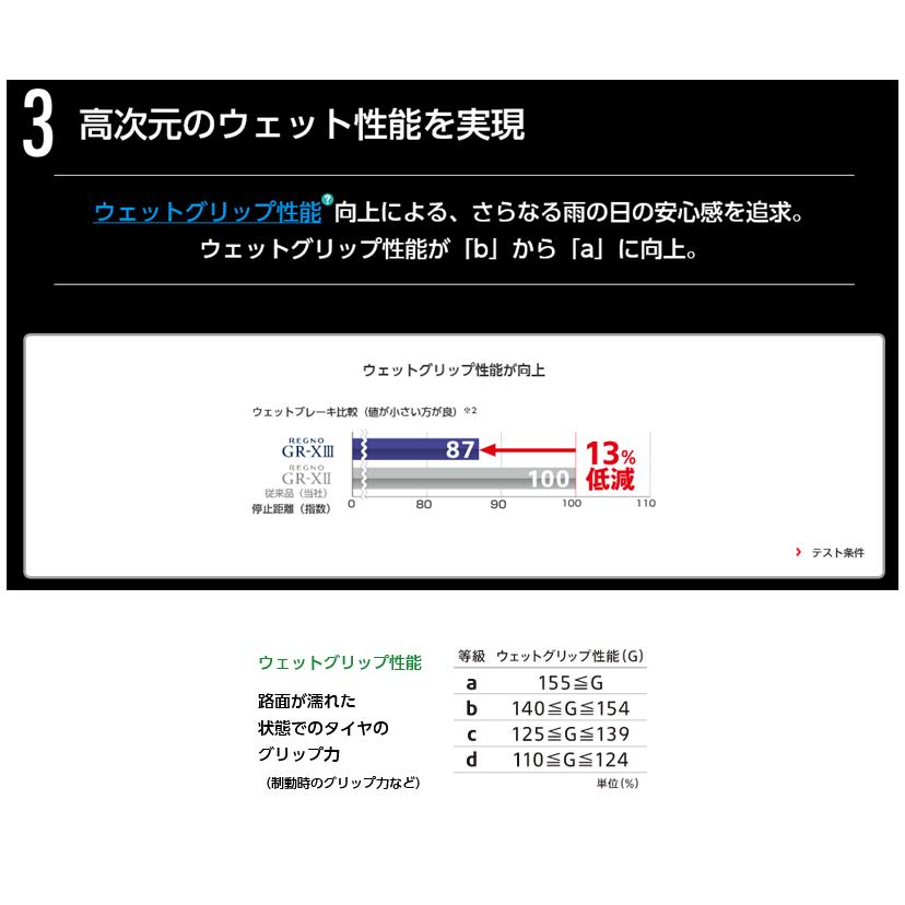 ブリヂストン REGNO GR-XIII レグノ ジーアール クロススリー 195/65R15 91H １本価格 ２本以上ご注文にて送料無料｜bigrun-ichige-store2｜08