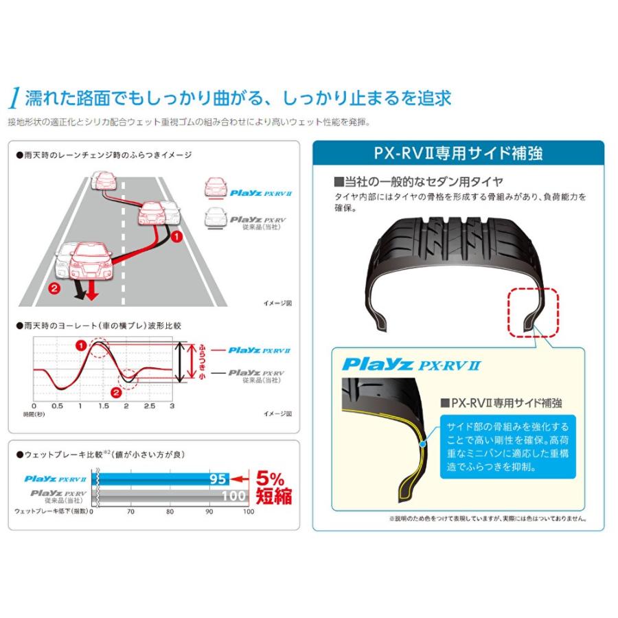 205/65R15 BS Playz PX-RV 2本セット　1/2 ブリヂストン Playz PX-RV II 205/65R15 94H 価格比較 - 価格.com