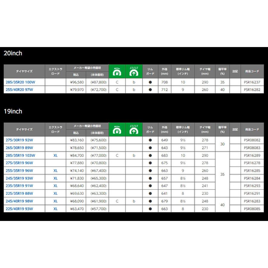 POTENZA ブリヂストン RE-71RS ポテンザ re71rs 285/35R20 100W